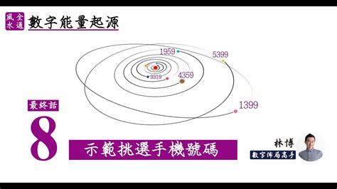 如何選手機號碼|《數字能量》08 完結篇：如何挑選手機號碼